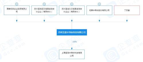 小米再投一家半導(dǎo)體企業(yè)，深化集成電路設(shè)計(jì)布局