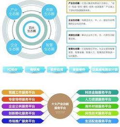 中關(guān)村集成電路設(shè)計(jì)園正式開園，助力中關(guān)村科學(xué)城打造集成電路產(chǎn)業(yè)新高地