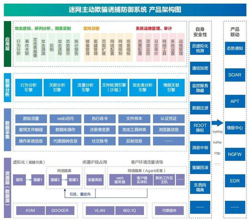 明鑒迷網系統榮獲中國信通院蜜罐類產品能力檢驗證書，賦能網絡系統安裝與集成