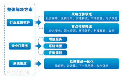 投資人如何估值一個企業？——預測企業未來五年利潤的十五大關鍵要素